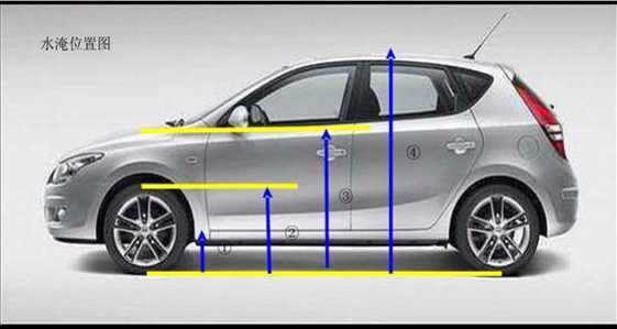 首先,确定自己车辆的水淹等级