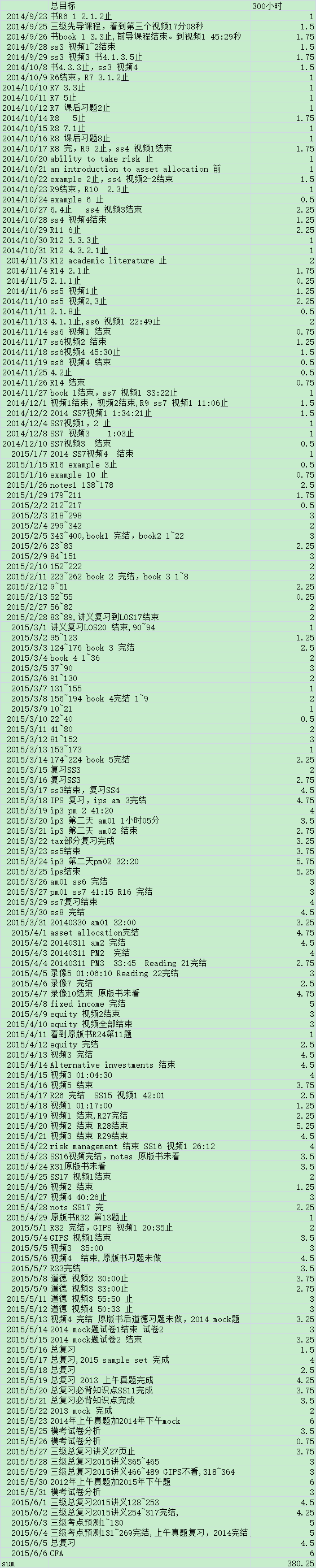 特许金融分析师 Cfa 很难考吗 知乎