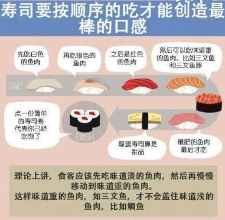 日本料理中有哪些美食 知乎 日本料理中有哪些美食 知乎