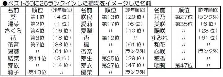 日本人是怎么取名字的 其起名有何变迁或禁忌 知乎 日本人是怎么取名字的 其起名有何变迁或禁忌 知乎