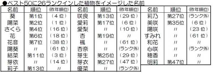 日本人是怎么取名字的 其起名有何变迁或禁忌 知乎