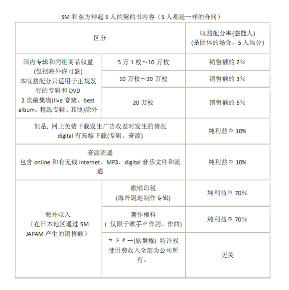 东方神起为什么解散 知乎