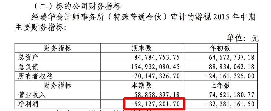 斗鱼直播平台是如何赚钱的?