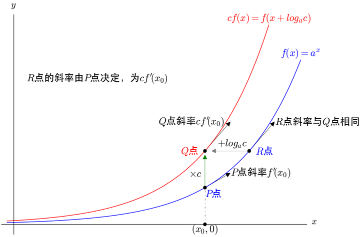 y=e^x 有什么特殊性吗?它与三角函数等函数有什么关系? - 知乎