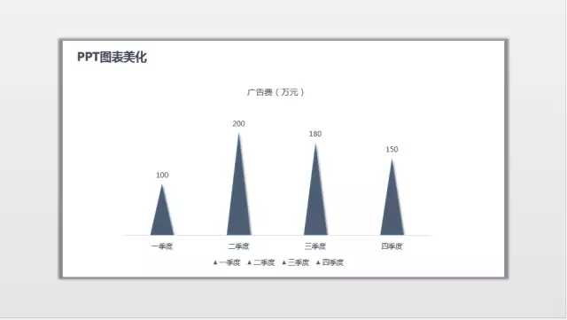 ppt表格样式