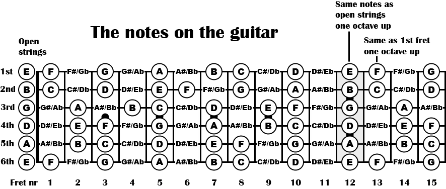 吉他五线谱对应的弦图片