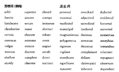 多音节单词重音在哪个音节有什么规律吗?