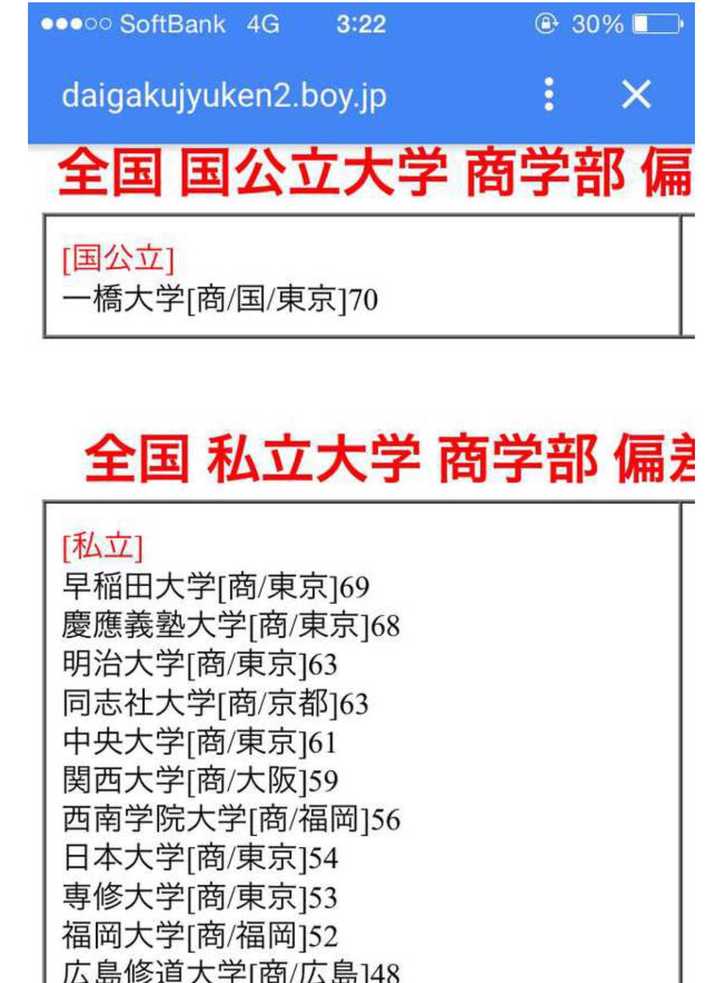 请问庆应一桥早稻田哪所大学商科比较好 知乎