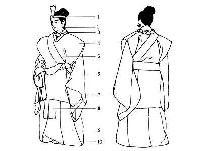 日本女性在有和服之前穿什么 知乎