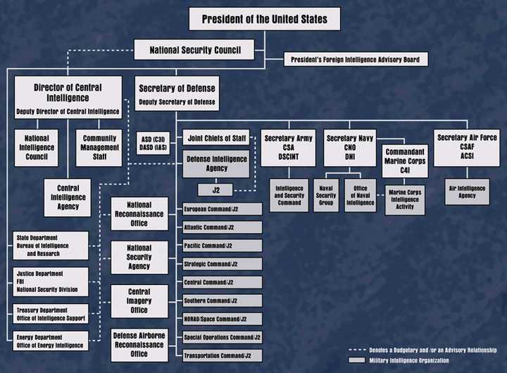 美国四的 NSA、CIA、FBI、DHS 有什么不同？ - 知乎