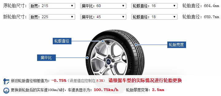 汽车更换轮毂会影响速度表的准确度吗 知乎 汽车更换轮毂会影响速度表的准确度吗 知乎