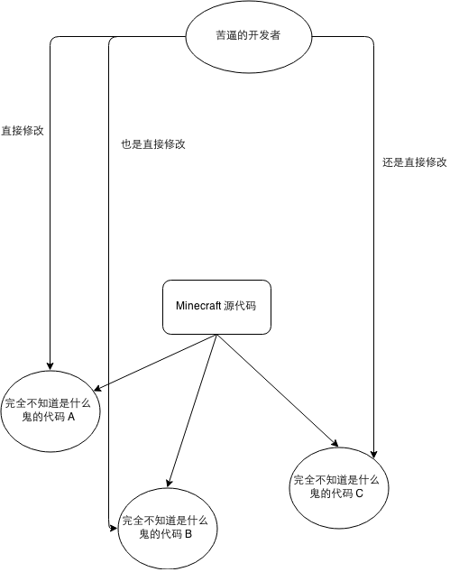 Minecraft 的多人游戏是如何发展起来的 Tiger Tang 的回答 知乎