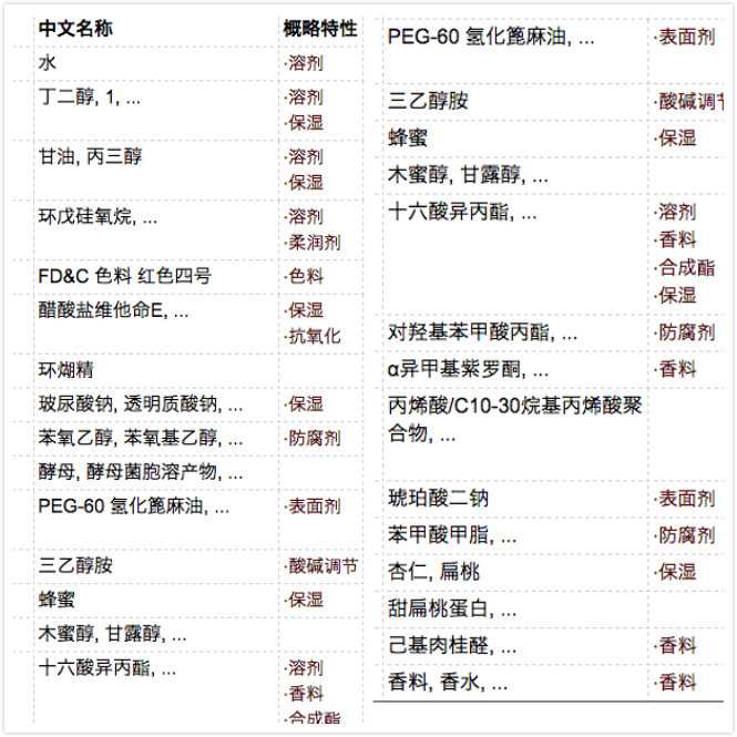 护肤保养舍得投资_护肤保养开课啦_用什么护肤品保养皮肤