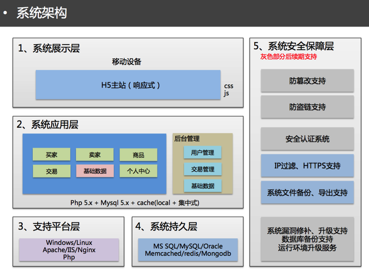 一套简单但专业的app开发实用流程