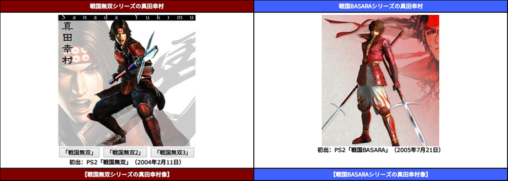 怎样评价 战国basara 和 战国无双 的人物和史实重塑 知乎 怎样评价 战国basara 和 战国无双 的人物和史实重塑 知乎