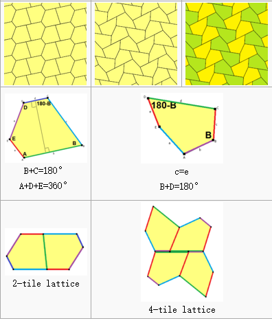 如何看待美国数学家发现可无缝密铺平面的五边形?