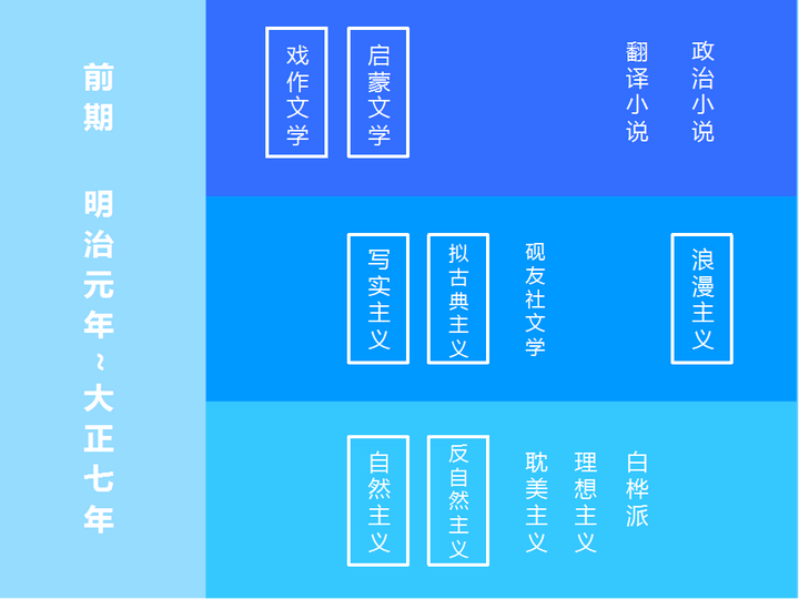 想了解日本文学 有哪些书籍与作者值得推荐 莽夫的回答 知乎