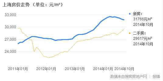 谢邀,看完题目第一感觉比较困难,理由如下: 这是火热的一线城市房价