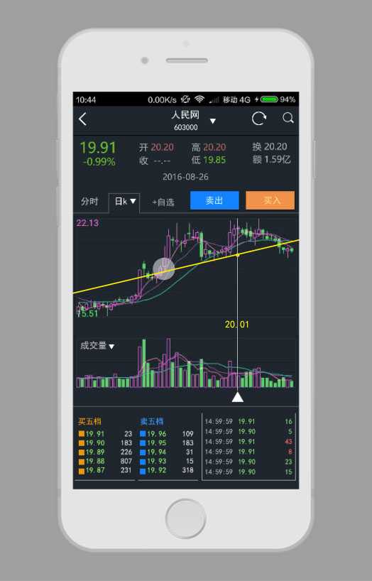 炒股软件哪家强,同花顺,大智慧等等?