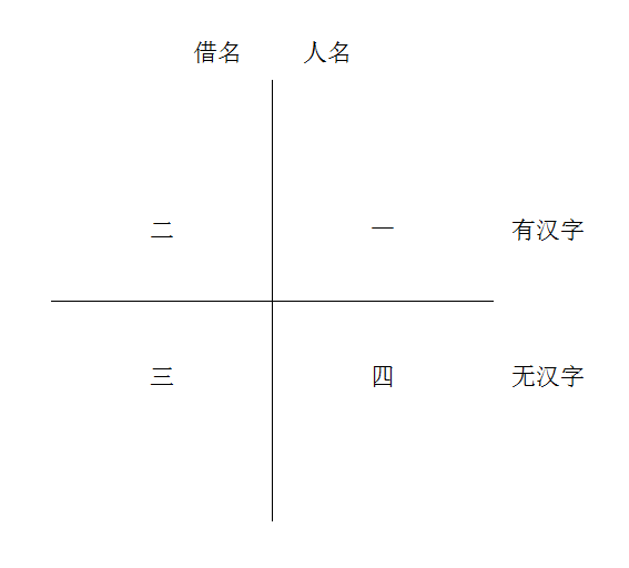 为什么火影忍者里面鸣人和佐助等的翻译与其日文读音完全不相同 知乎