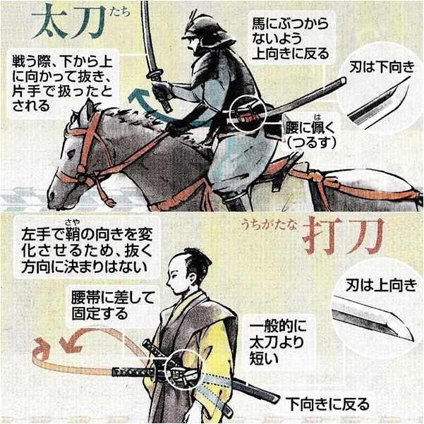 怎么区分日本刀里的“打刀”和“太刀”? - 知乎