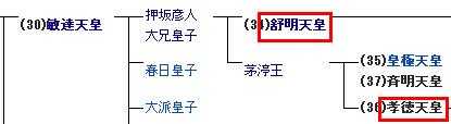 孝德天皇和中大兄皇子是什么关系 是同一个人么 知乎 孝德天皇和中大兄皇子是什么关系 是同一个人么 知乎
