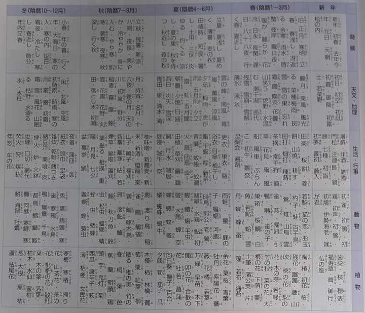 俳句的结构和形式是怎样的 知乎 俳句的结构和形式是怎样的 知乎
