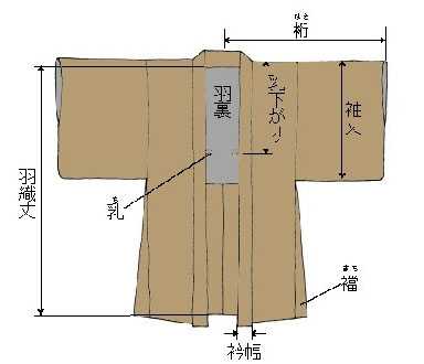 请介绍一下日本男士和服的种类 知乎