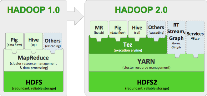 如何确保弹性开源 Hadoop 服务满足开源服务包规范的要求？