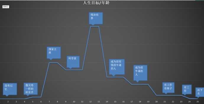 如何找到人生目标 知乎