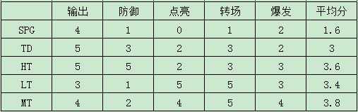 偶然发现坦克世界 想问当前版本适合新手的坦克是什么 知乎