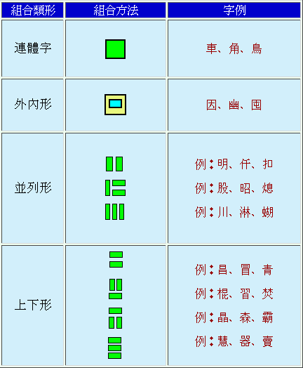 如何自學倉頡輸入法 知乎