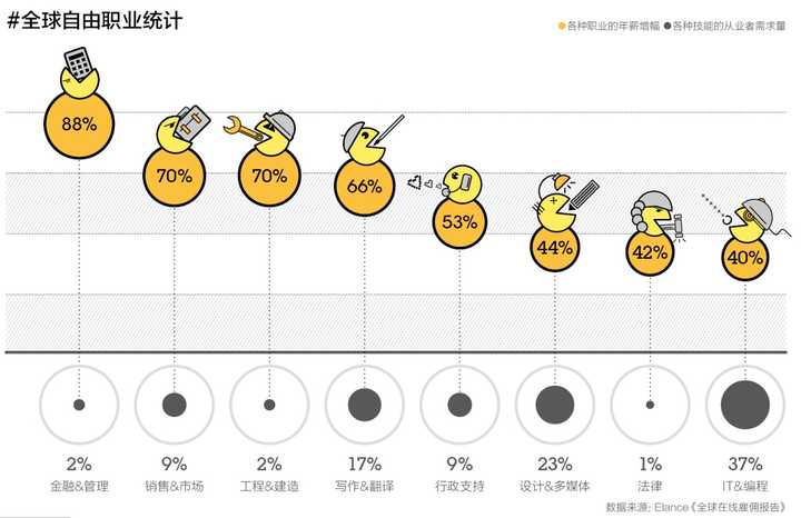 为什么要成为一个自由职业者？