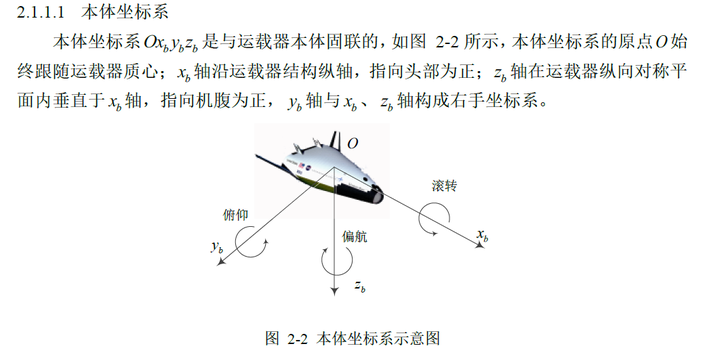 飞机（固定翼）的攻角与俯仰角、侧滑角与偏航角之间的几何关系是怎样的？需要查阅哪些文献或者书籍？ - 知乎