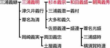 为什么日本的第一大姓是佐藤 有哪些日本姓氏分布知识 知乎