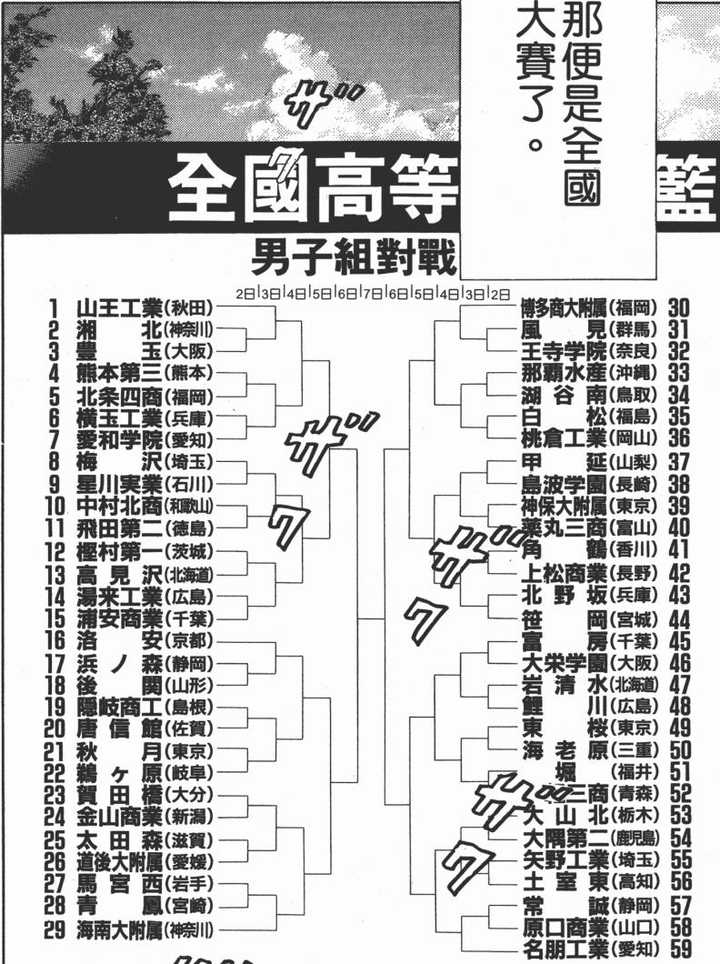 灌篮高手 的全国大赛冠军是哪队 知乎