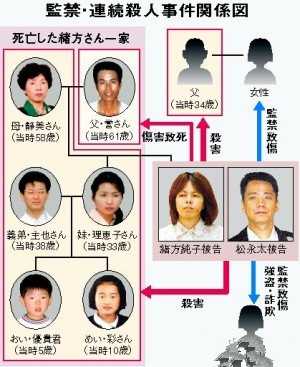 日本最凶残的杀人案件是哪一件呢 知乎