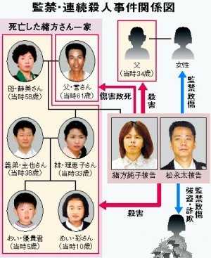 日本最凶残的杀人案件是哪一件呢 知乎 日本最凶残的杀人案件是哪一件呢 知乎