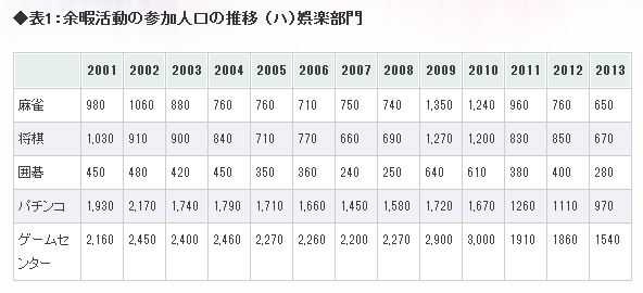 麻将 花札 围棋 将棋在日本的流行程度分别如何 知乎 麻将 花札 围棋 将棋在日本的流行程度分别如何 知乎