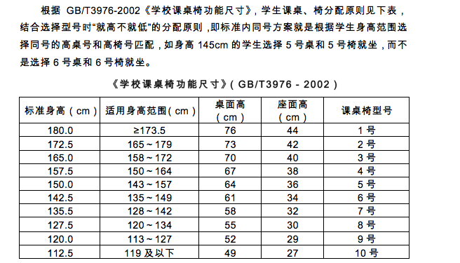 桌椅高度與人的身高間有一個較為合理的比值嗎