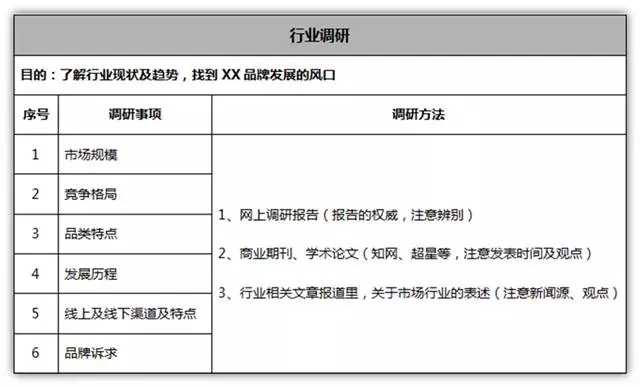 如何做好品牌和文案策划工作？