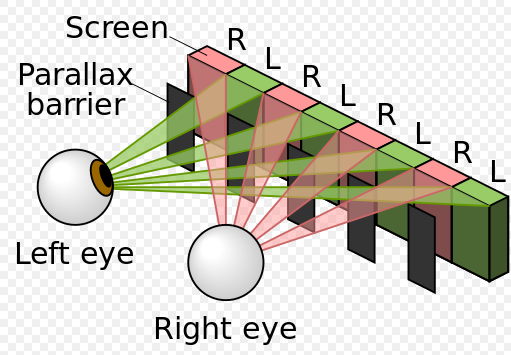 电影院提供的是偏振式,家用的往往是红绿或者红蓝眼镜,其实原理上都是