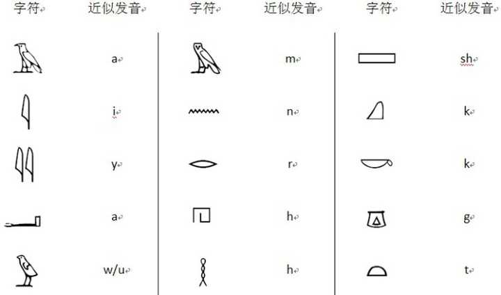 失传的古文字 象形文字 楔形文字等 最初是如何被破译的 如何确认译文的正确性 知乎