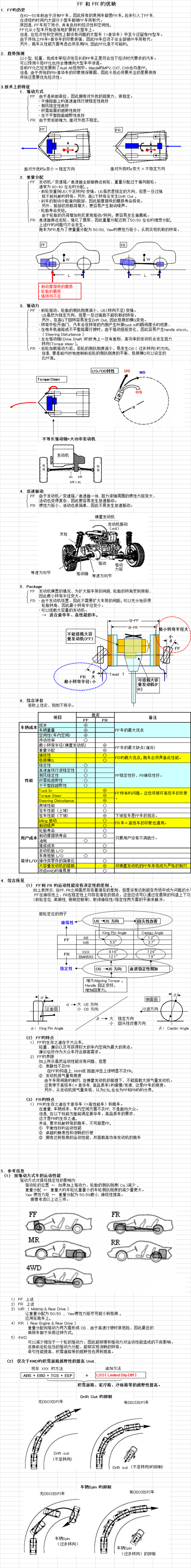 汽车前驱和后驱的优劣各在哪里呢 宝马为什么要坚持全车系后驱呢 知乎