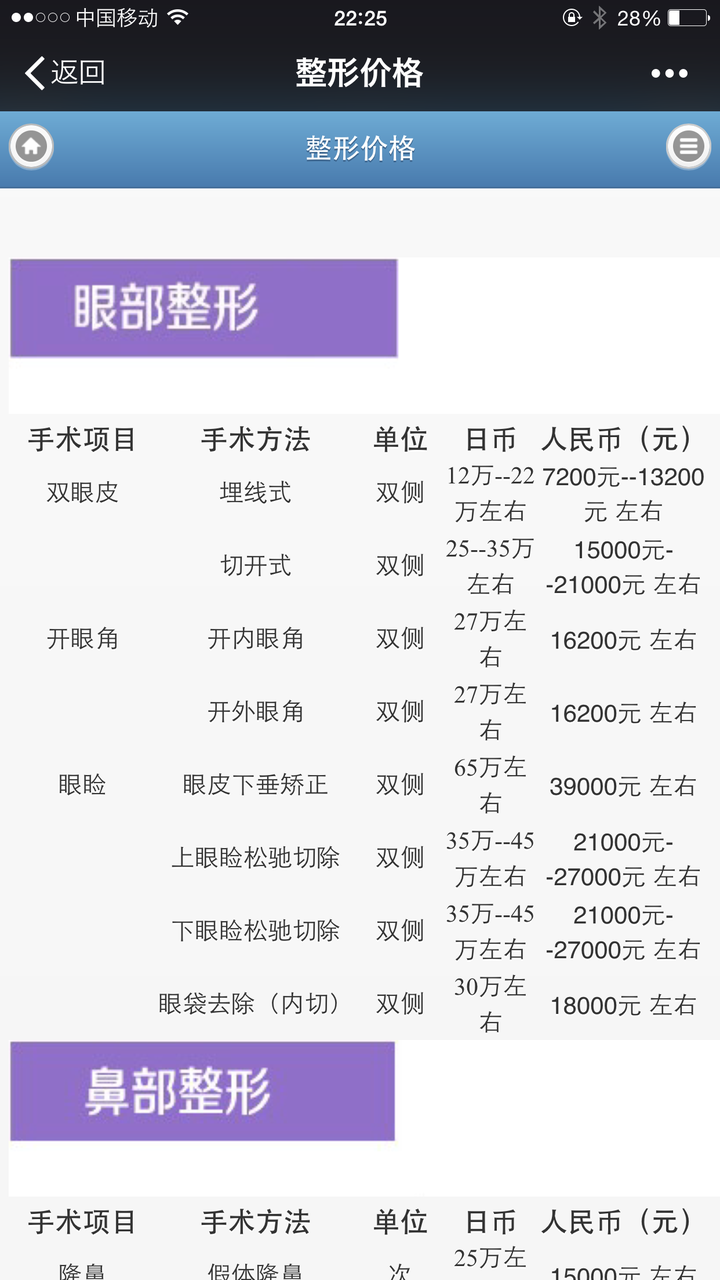 请问日本整容整眼睛和鼻子大概需要多少只要一个大概就行还有整容翻译的费用是多少 知乎