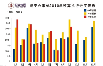 ppt表格美化技巧