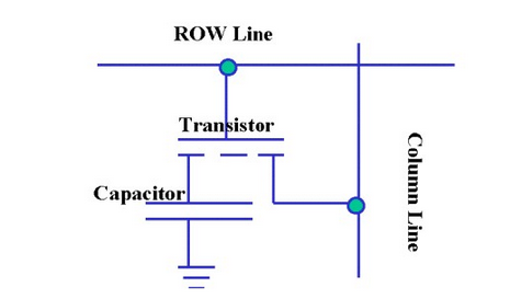 RAM RRAM DRAM三者有什么区别？ - 知乎