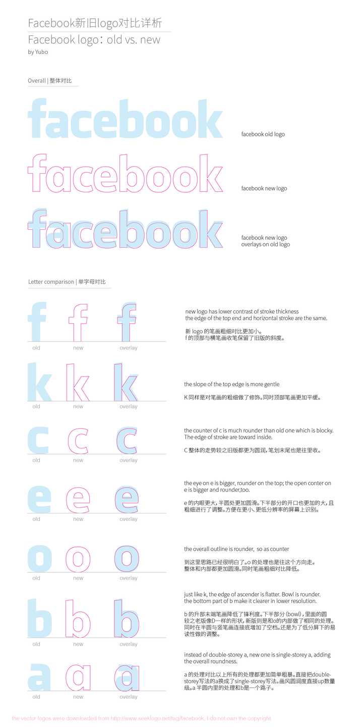 如何评价脸书 Facebook 新标志 知乎 如何评价脸书 Facebook 新标志 知乎