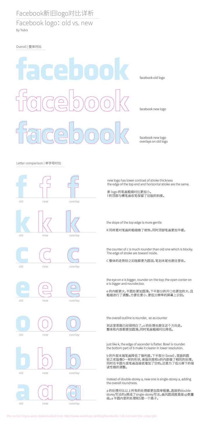 如何评价脸书 Facebook 新标志 知乎