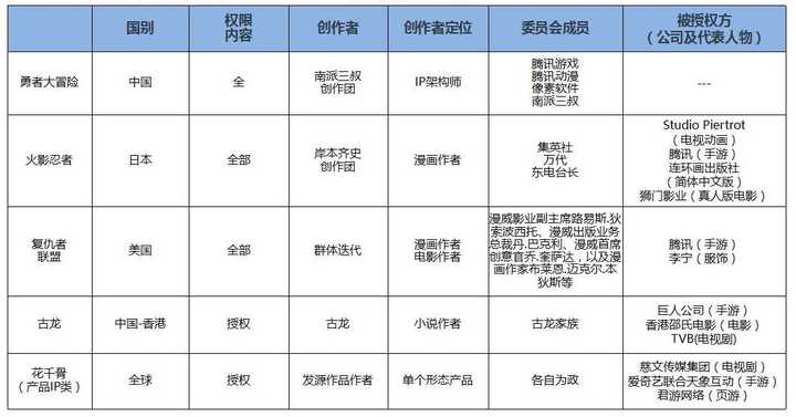 Dc电影宇宙为什么远远落后于漫威电影宇宙 知乎